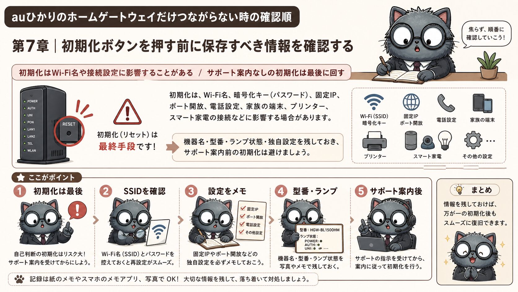 auひかりホームゲートウェイ初期化前にSSID設定電話番号メモを確認する