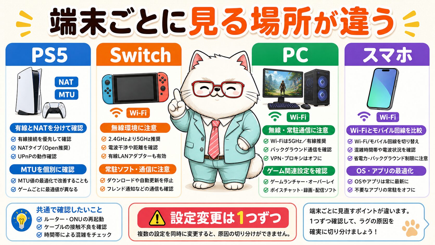 PS5、Switch、PCでauひかりのゲームラグ確認項目を分ける
