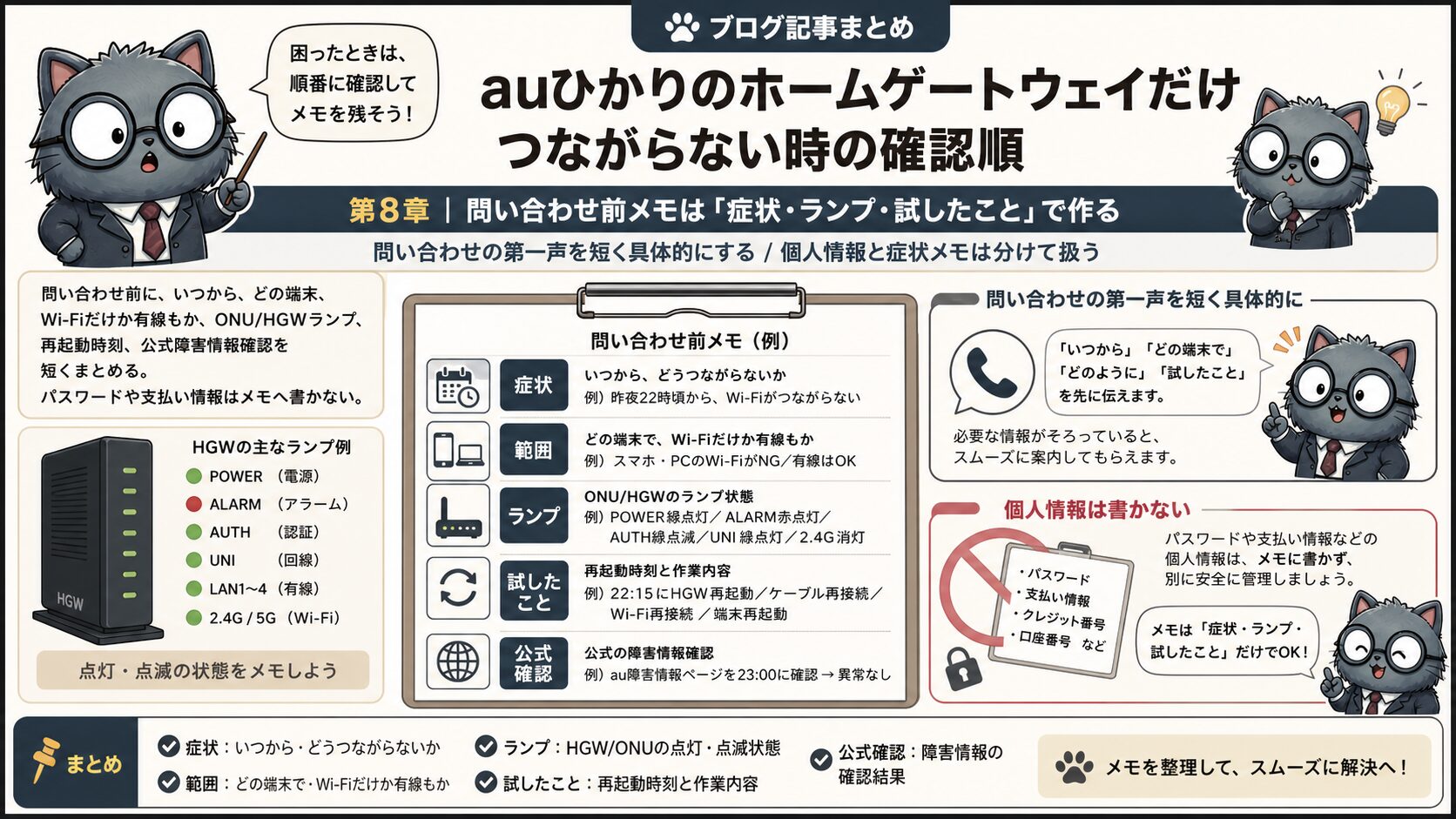 auひかりホームゲートウェイ不調の問い合わせ前メモを症状ランプ試したことで作る