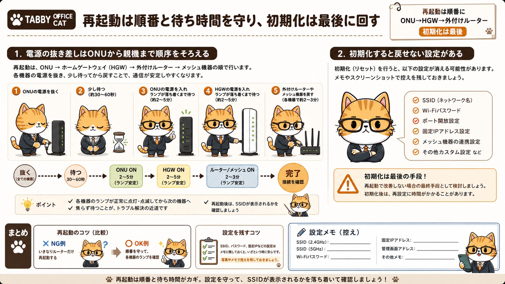 auひかりのONUとホームゲートウェイを順番に再起動する手順