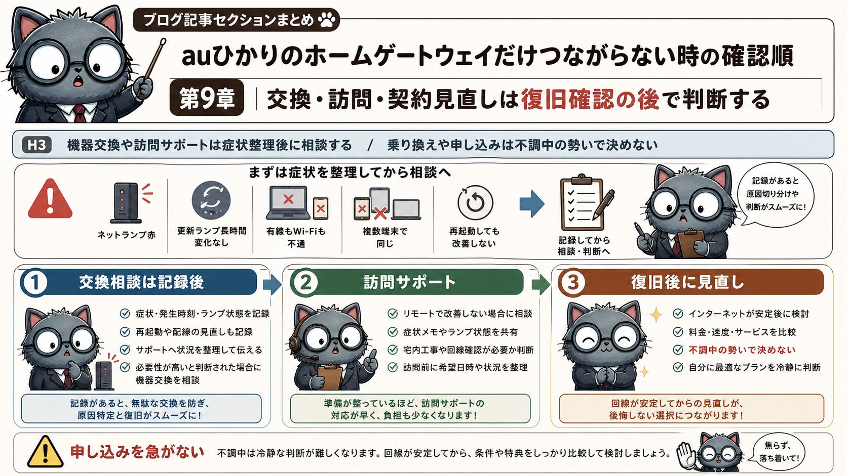 auひかりホームゲートウェイ不調で機器交換訪問契約見直しを復旧後に判断する