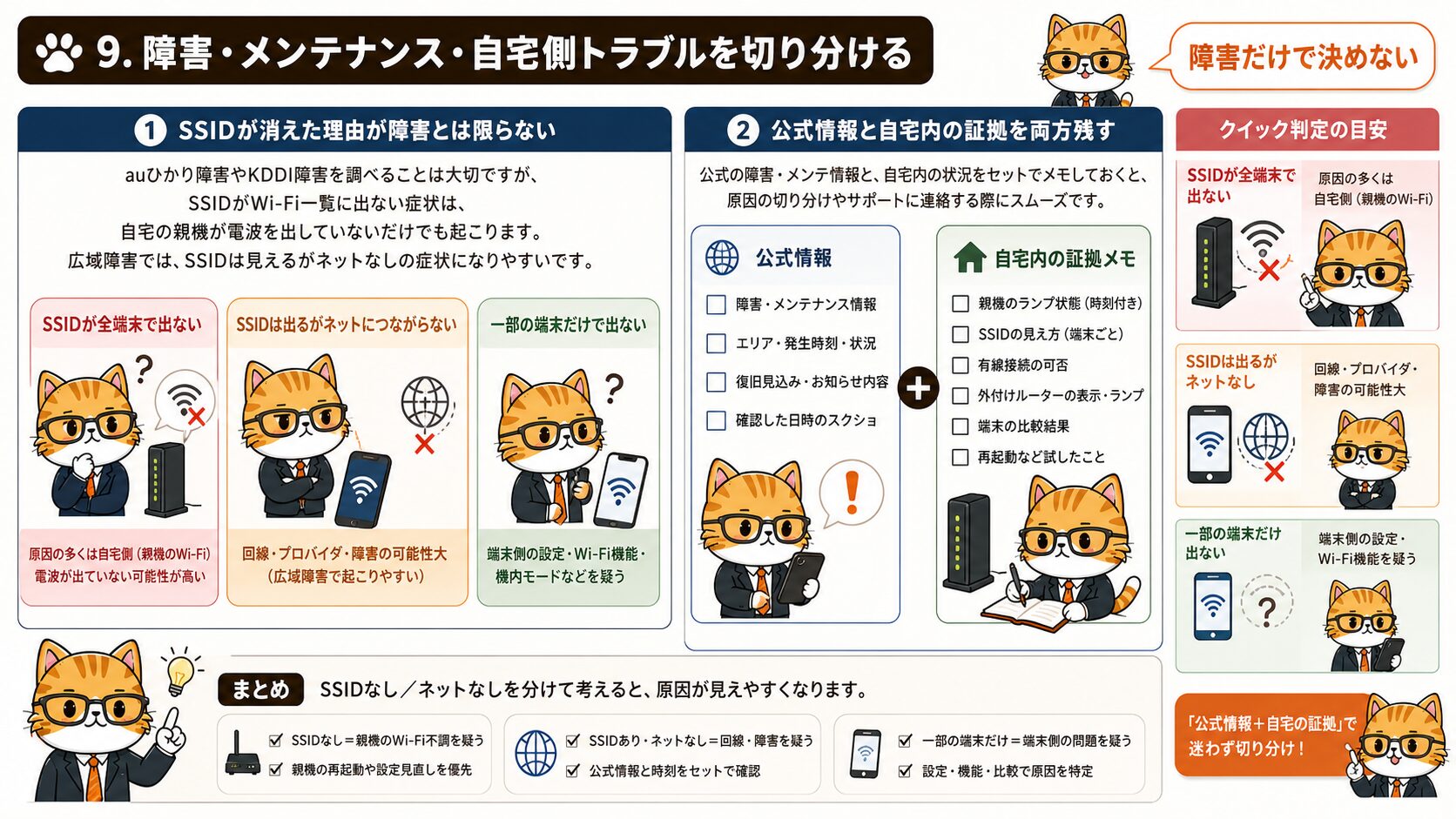 auひかりのSSID問題で障害と自宅側トラブルを切り分ける画面