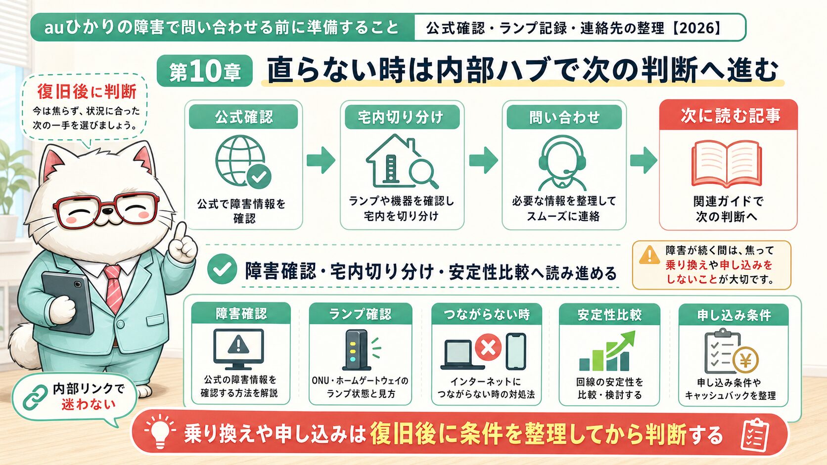 auひかりが直らない時に障害確認宅内切り分け安定性比較へ進む内部リンク地図