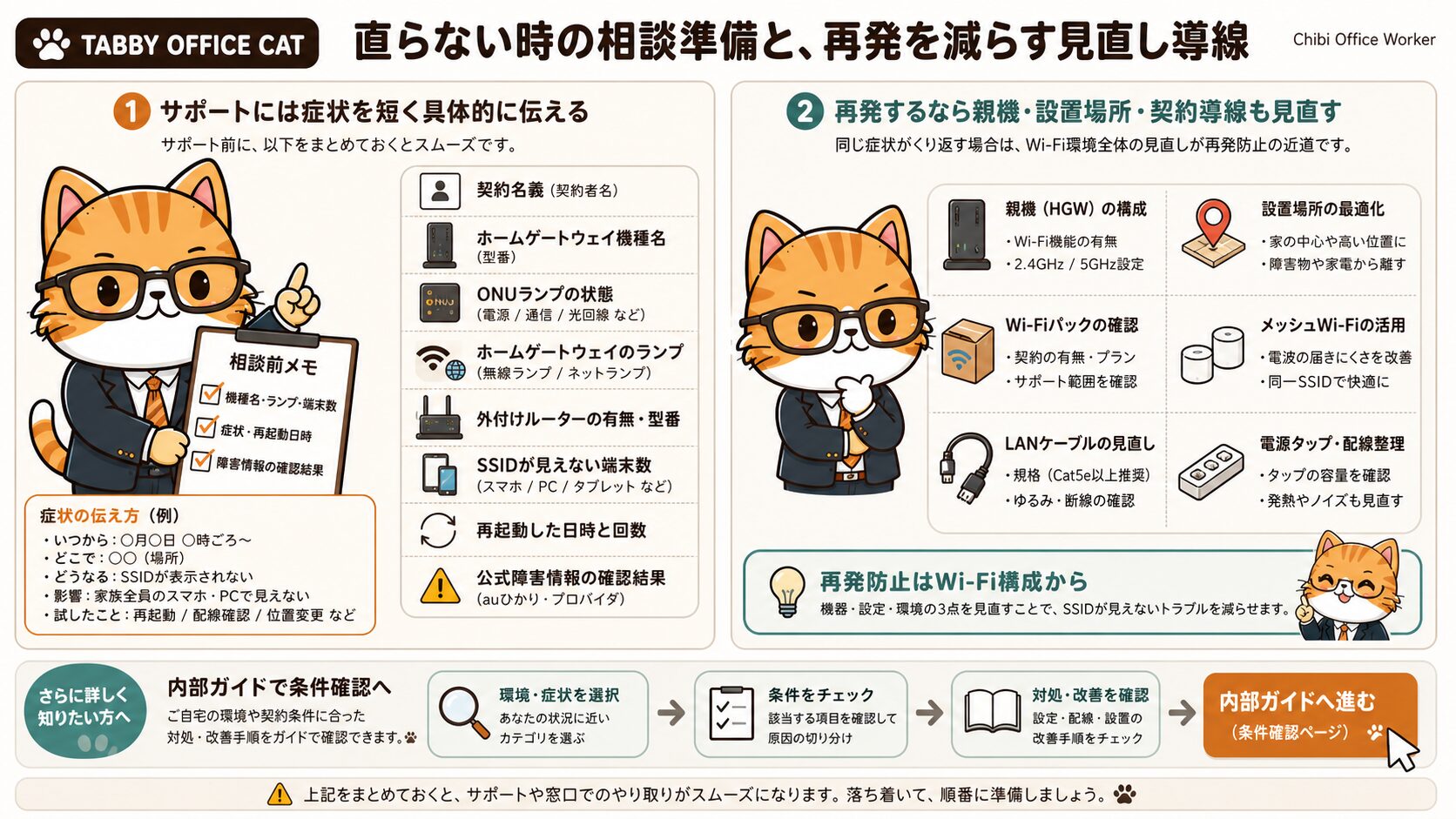 auひかりのSSIDが出ない問題をサポート相談前に整理する女性キャラクター