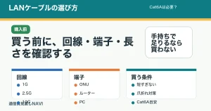 LANケーブルの選び方の記事アイキャッチ。Cat5e、Cat6、Cat6A、ルーター、パソコンを比べる。