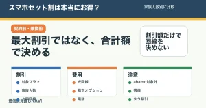 スマホセット割の家族人数別判断記事のアイキャッチ。割引額、指定オプション、家族人数、光回線単体料金を比べる。