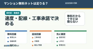 マンション無料インターネットで固定回線を追加すべきか判断する記事のアイキャッチ。配線方式、速度、工事承諾、費用を確認する。