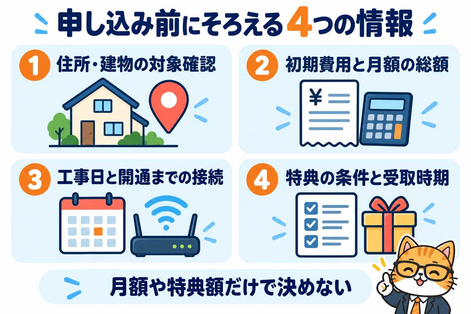 住所建物の対象、費用総額、工事と開通までの接続、特典条件と受取時期の4つを確認