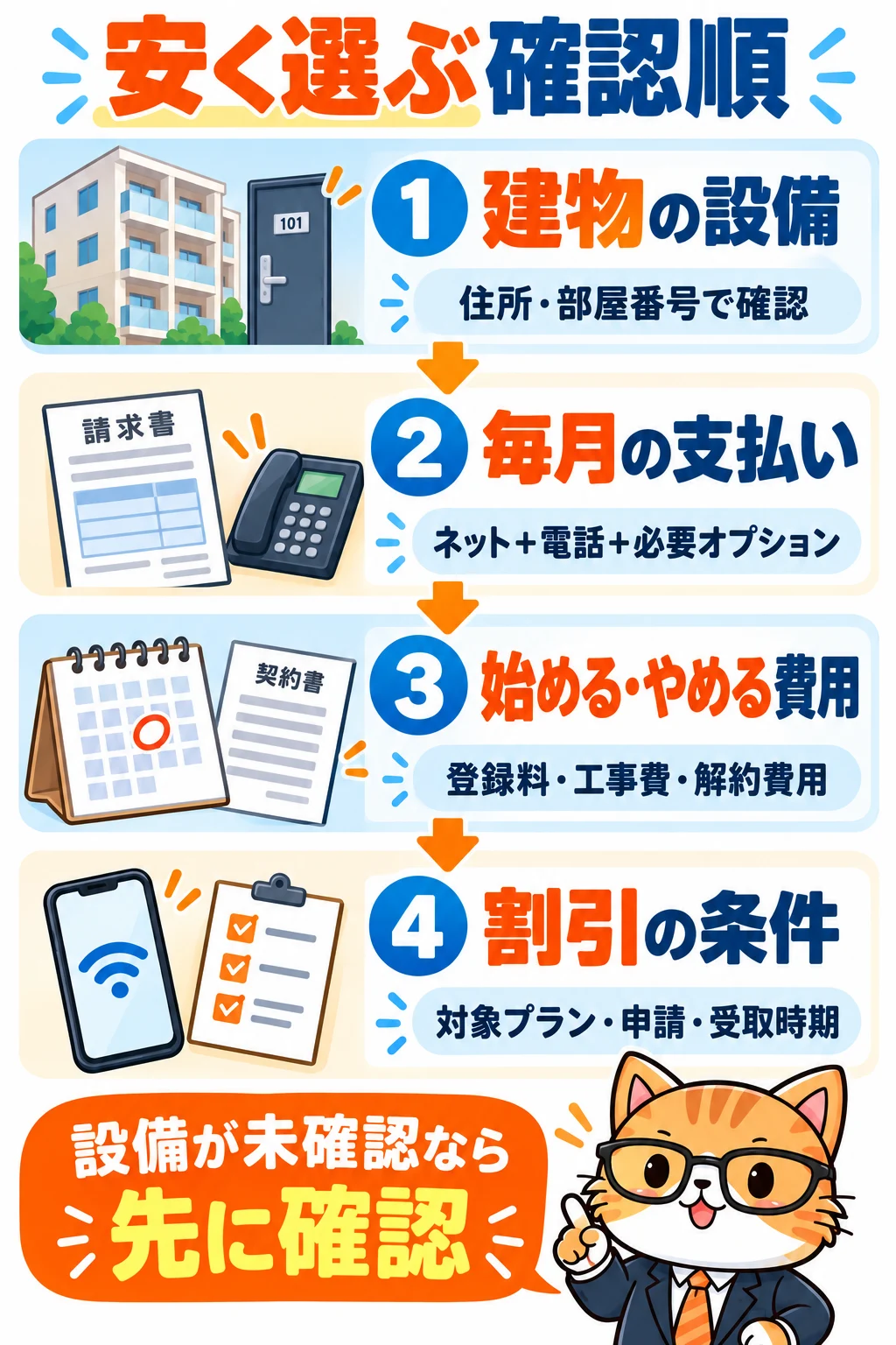 建物設備を住所と部屋番号で調べ、毎月のネット・電話・必要オプション、登録料・工事・解約費用、割引の対象と申請・受取時期を順に確認する