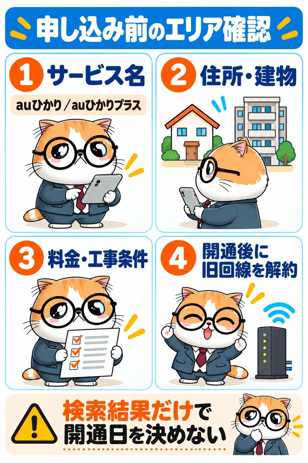auひかりのサービス名・住所建物・料金工事・開通後解約を2列で確認する図