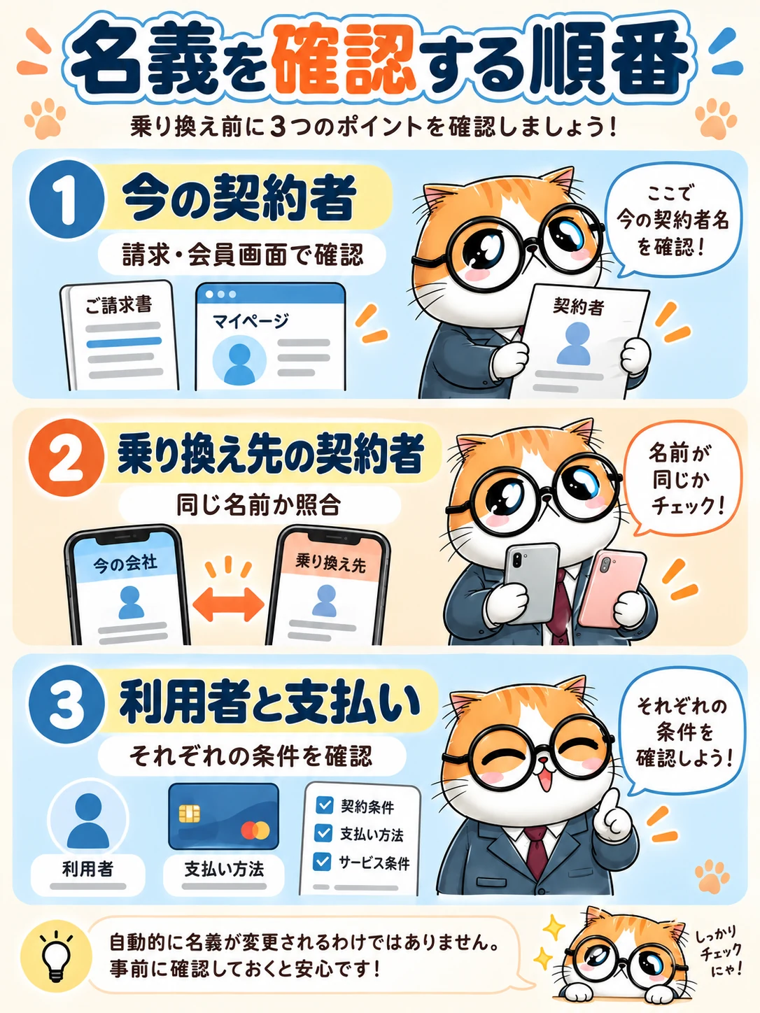 現在の契約者、乗り換え先の契約者、利用者と支払いの順に名前と条件を確認する図
